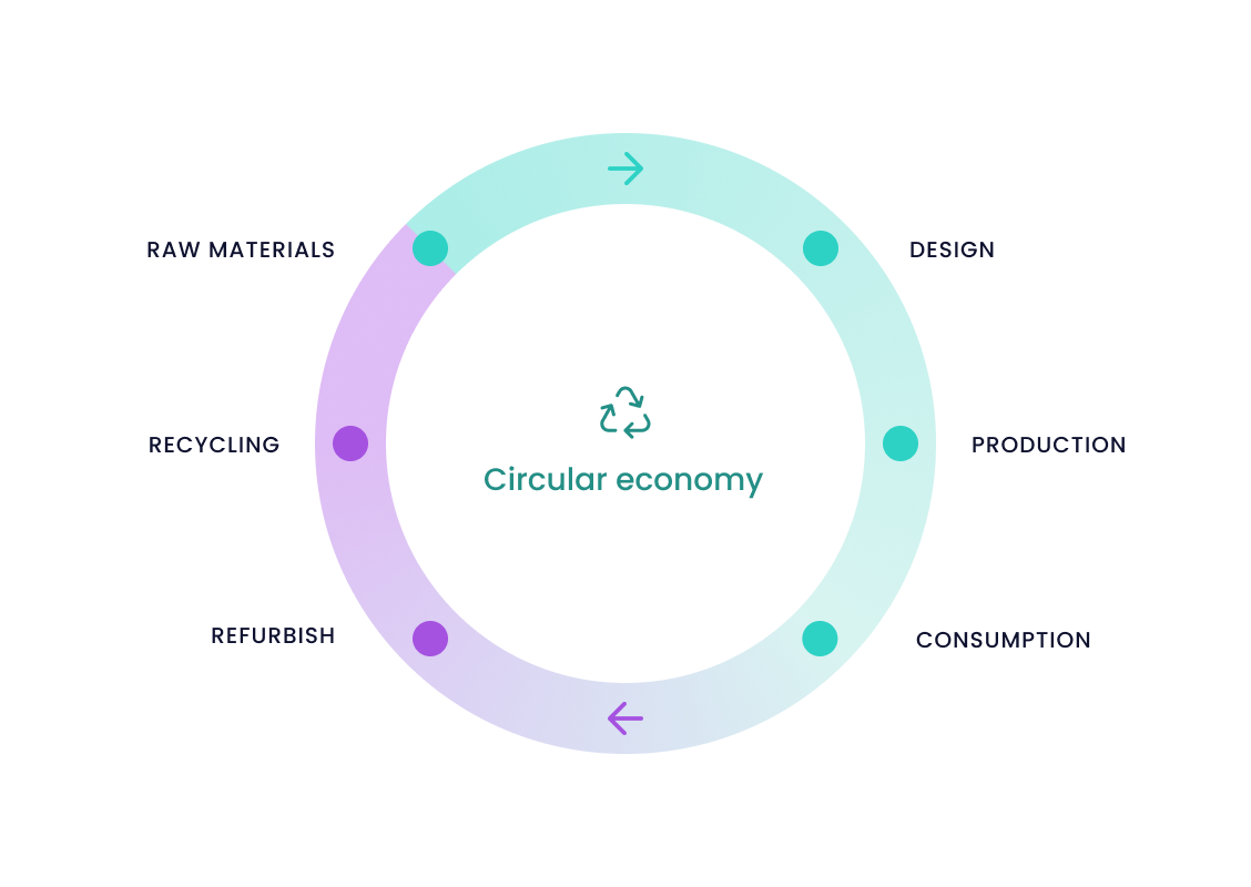 Sustainability
