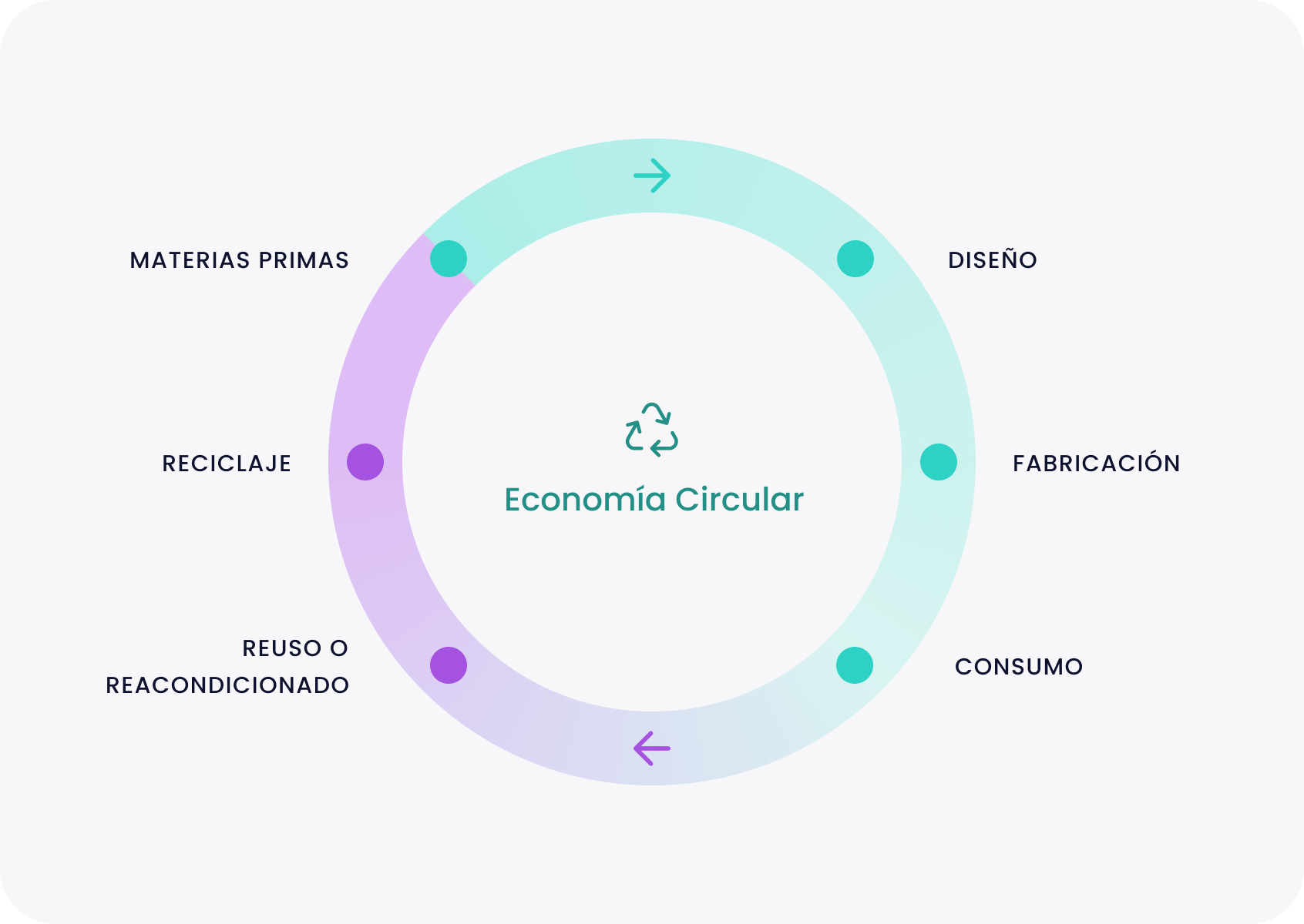 Forma parte de una economía circular